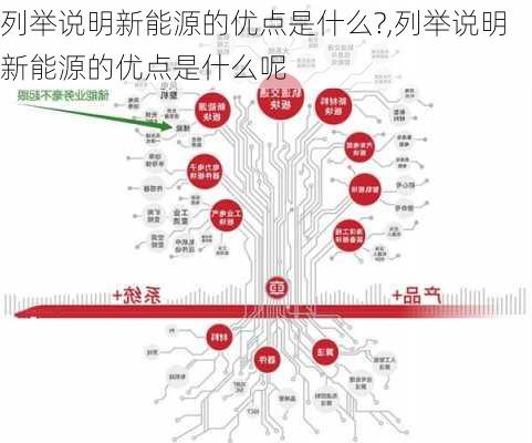 列举说明新能源的优点是什么?,列举说明新能源的优点是什么呢-第2张图片-苏希特新能源