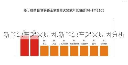 新能源车起火原因,新能源车起火原因分析