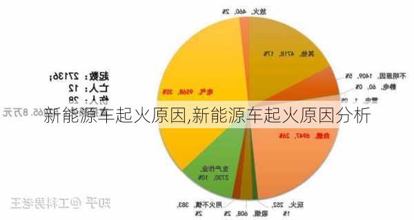 新能源车起火原因,新能源车起火原因分析-第2张图片-苏希特新能源