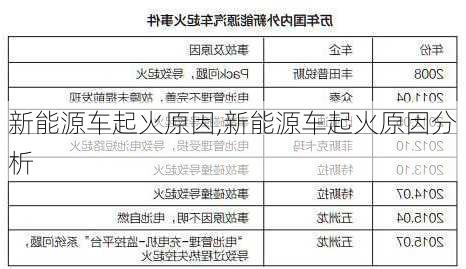 新能源车起火原因,新能源车起火原因分析-第3张图片-苏希特新能源