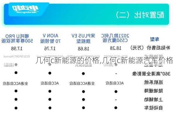 几何c新能源的价格,几何c新能源汽车价格-第1张图片-苏希特新能源