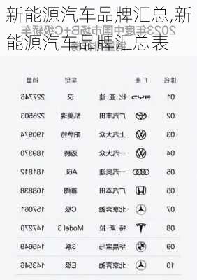 新能源汽车品牌汇总,新能源汽车品牌汇总表