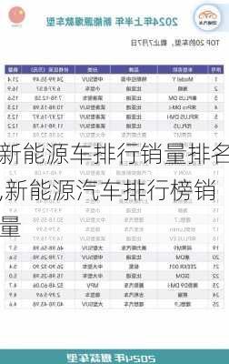 新能源车排行销量排名,新能源汽车排行榜销量