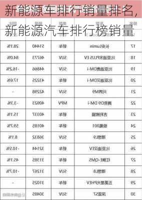 新能源车排行销量排名,新能源汽车排行榜销量-第2张图片-苏希特新能源