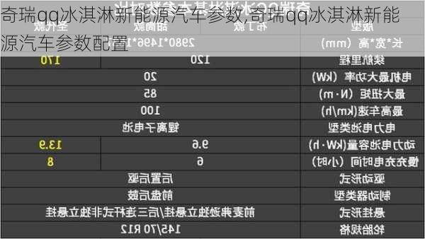 奇瑞qq冰淇淋新能源汽车参数,奇瑞qq冰淇淋新能源汽车参数配置-第2张图片-苏希特新能源