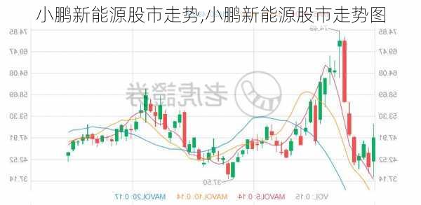 小鹏新能源股市走势,小鹏新能源股市走势图-第2张图片-苏希特新能源