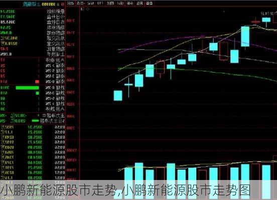 小鹏新能源股市走势,小鹏新能源股市走势图-第3张图片-苏希特新能源