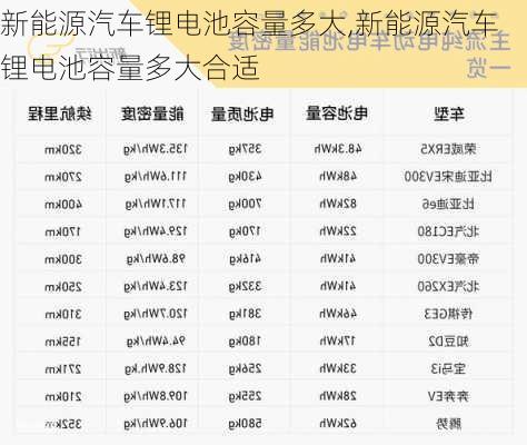 新能源汽车锂电池容量多大,新能源汽车锂电池容量多大合适-第3张图片-苏希特新能源