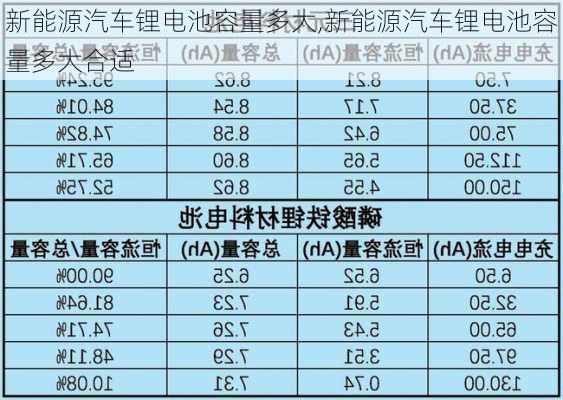 新能源汽车锂电池容量多大,新能源汽车锂电池容量多大合适-第2张图片-苏希特新能源