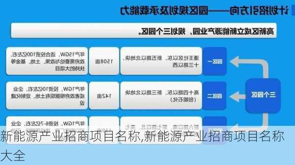 新能源产业招商项目名称,新能源产业招商项目名称大全-第1张图片-苏希特新能源