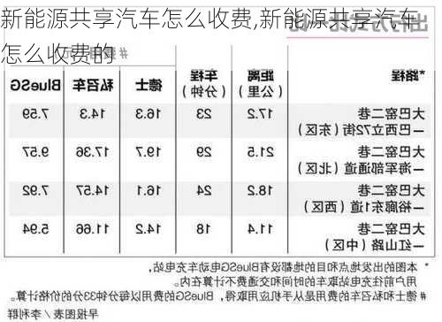 新能源共享汽车怎么收费,新能源共享汽车怎么收费的