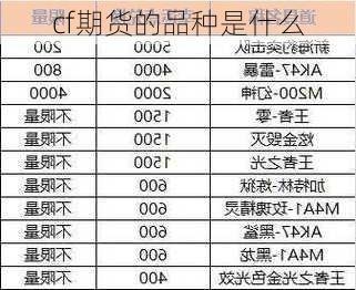 cf期货的品种是什么-第1张图片-苏希特新能源