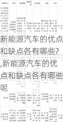 新能源汽车的优点和缺点各有哪些?,新能源汽车的优点和缺点各有哪些呢-第3张图片-苏希特新能源