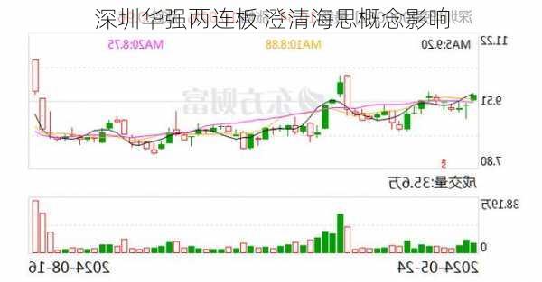 深圳华强两连板 澄清海思概念影响-第2张图片-苏希特新能源