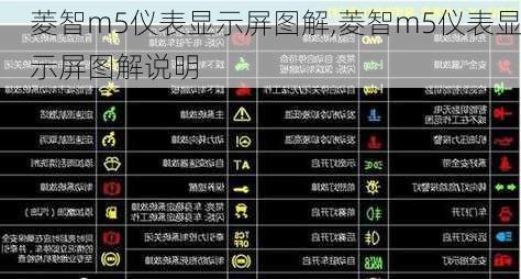 菱智m5仪表显示屏图解,菱智m5仪表显示屏图解说明