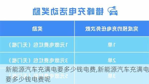 新能源汽车充满电要多少钱电费,新能源汽车充满电要多少钱电费呢-第1张图片-苏希特新能源