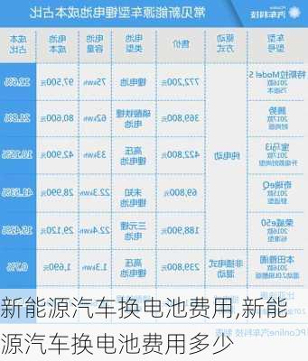 新能源汽车换电池费用,新能源汽车换电池费用多少-第3张图片-苏希特新能源