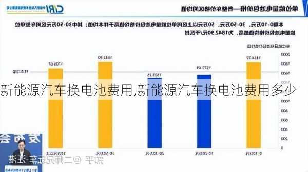 新能源汽车换电池费用,新能源汽车换电池费用多少-第1张图片-苏希特新能源