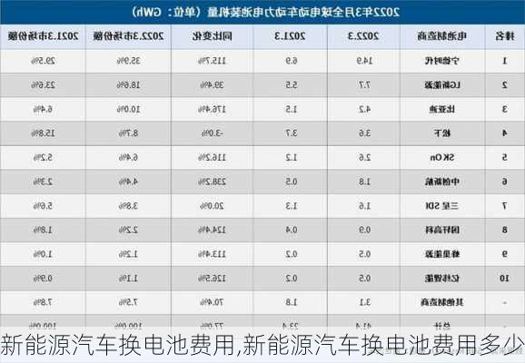 新能源汽车换电池费用,新能源汽车换电池费用多少-第2张图片-苏希特新能源