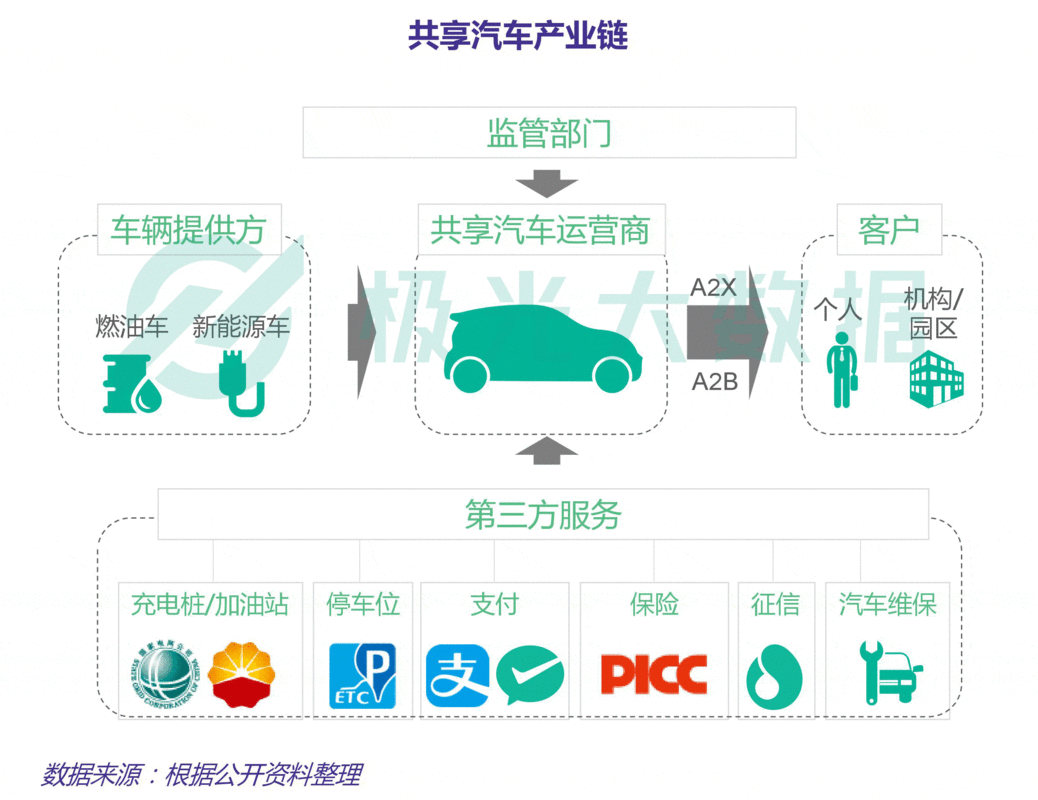 共享汽车发展战略,共享汽车发展战略研究-第2张图片-苏希特新能源