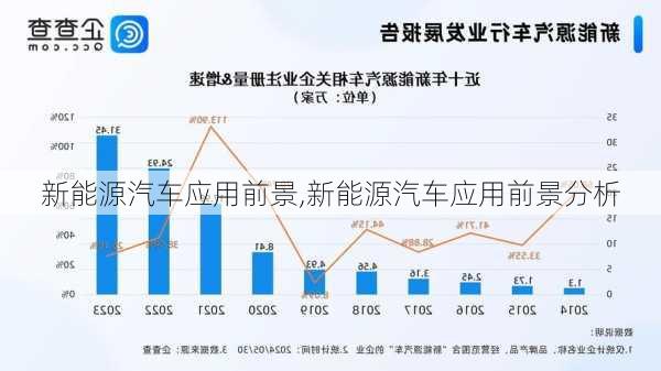 新能源汽车应用前景,新能源汽车应用前景分析-第1张图片-苏希特新能源