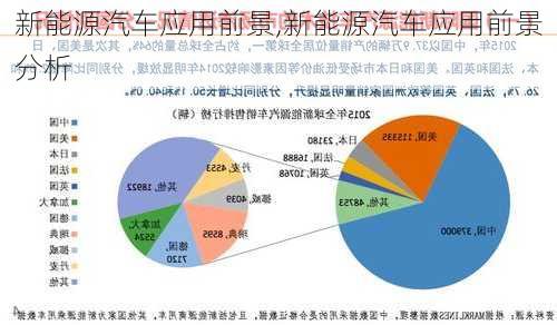 新能源汽车应用前景,新能源汽车应用前景分析-第2张图片-苏希特新能源