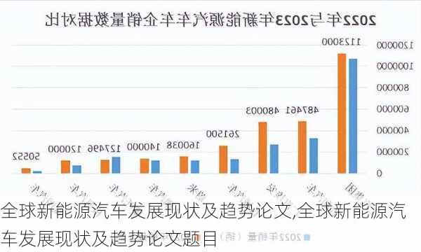 全球新能源汽车发展现状及趋势论文,全球新能源汽车发展现状及趋势论文题目-第1张图片-苏希特新能源