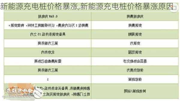 新能源充电桩价格暴涨,新能源充电桩价格暴涨原因