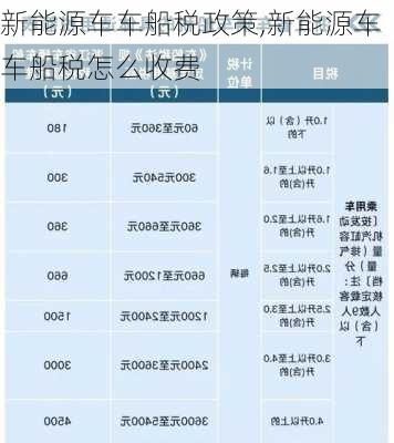 新能源车车船税政策,新能源车车船税怎么收费-第1张图片-苏希特新能源