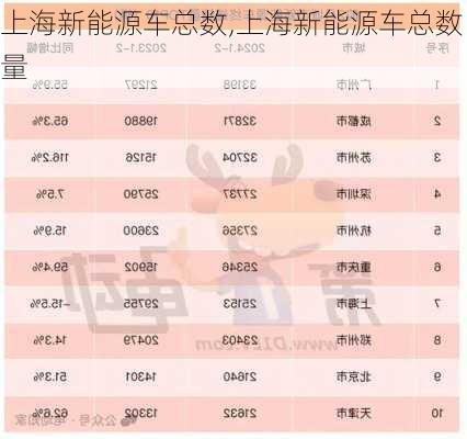 上海新能源车总数,上海新能源车总数量-第3张图片-苏希特新能源