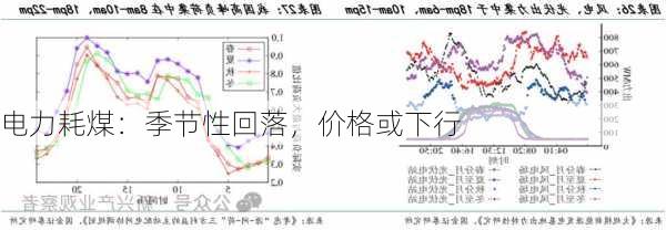 电力耗煤：季节性回落，价格或下行-第1张图片-苏希特新能源