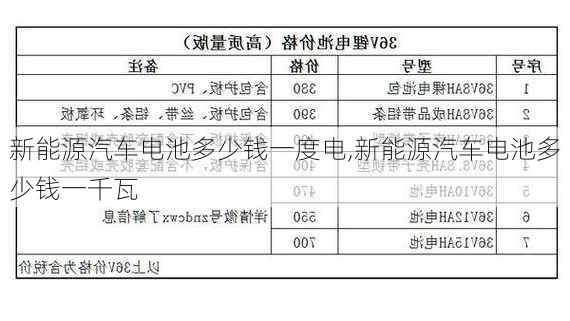 新能源汽车电池多少钱一度电,新能源汽车电池多少钱一千瓦