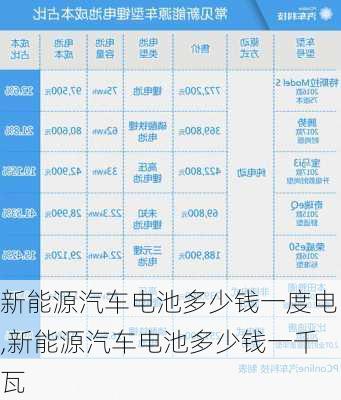 新能源汽车电池多少钱一度电,新能源汽车电池多少钱一千瓦-第2张图片-苏希特新能源