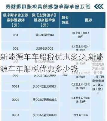 新能源车车船税优惠多少,新能源车车船税优惠多少钱-第1张图片-苏希特新能源