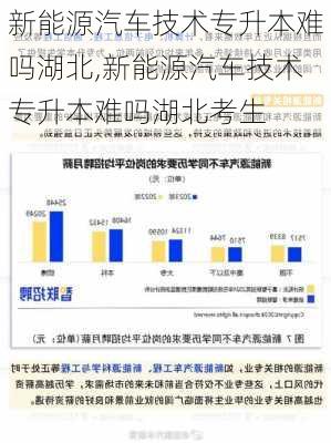 新能源汽车技术专升本难吗湖北,新能源汽车技术专升本难吗湖北考生-第1张图片-苏希特新能源