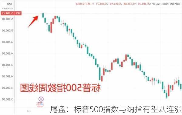 尾盘：标普500指数与纳指有望八连涨-第2张图片-苏希特新能源