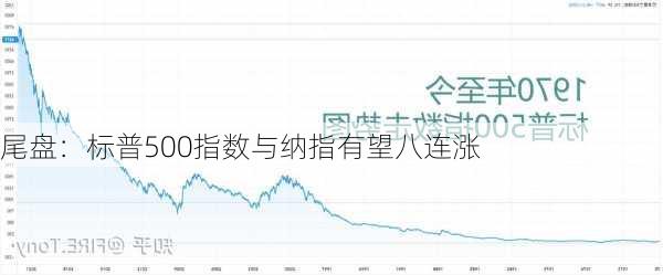 尾盘：标普500指数与纳指有望八连涨-第3张图片-苏希特新能源