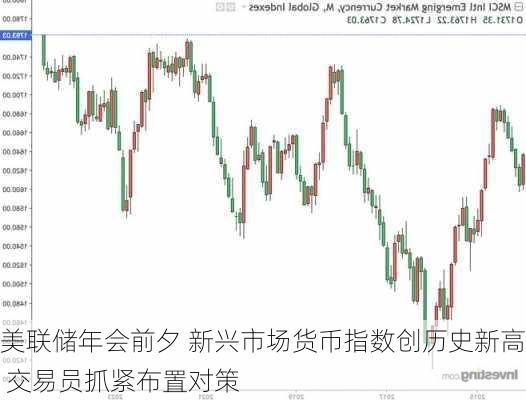 美联储年会前夕 新兴市场货币指数创历史新高 交易员抓紧布置对策-第2张图片-苏希特新能源