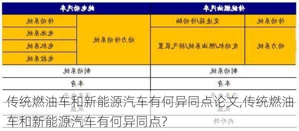 传统燃油车和新能源汽车有何异同点论文,传统燃油车和新能源汽车有何异同点?-第3张图片-苏希特新能源