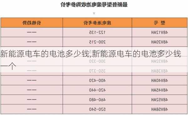 新能源电车的电池多少钱,新能源电车的电池多少钱一个-第2张图片-苏希特新能源