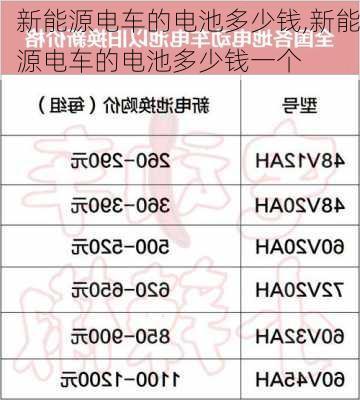 新能源电车的电池多少钱,新能源电车的电池多少钱一个-第3张图片-苏希特新能源