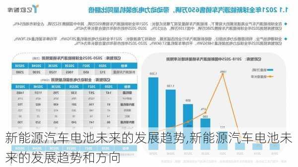 新能源汽车电池未来的发展趋势,新能源汽车电池未来的发展趋势和方向-第3张图片-苏希特新能源