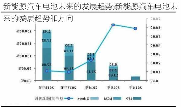 新能源汽车电池未来的发展趋势,新能源汽车电池未来的发展趋势和方向-第2张图片-苏希特新能源