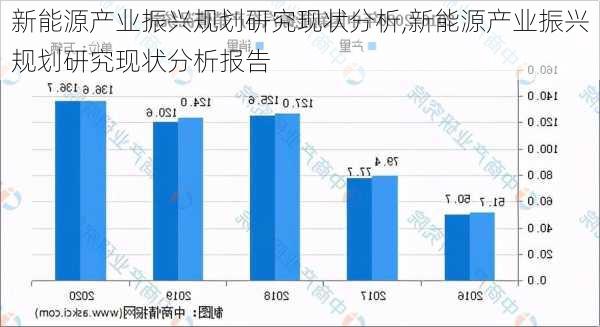 新能源产业振兴规划研究现状分析,新能源产业振兴规划研究现状分析报告-第1张图片-苏希特新能源