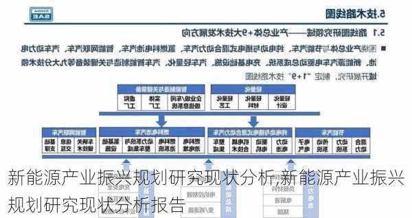 新能源产业振兴规划研究现状分析,新能源产业振兴规划研究现状分析报告-第3张图片-苏希特新能源