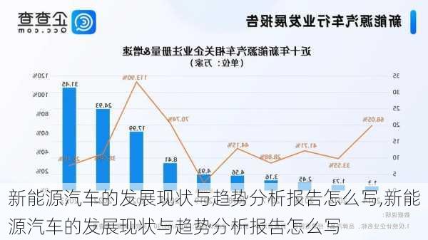 新能源汽车的发展现状与趋势分析报告怎么写,新能源汽车的发展现状与趋势分析报告怎么写-第1张图片-苏希特新能源