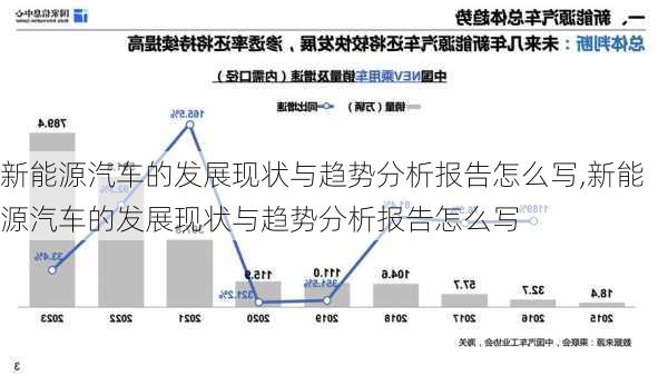 新能源汽车的发展现状与趋势分析报告怎么写,新能源汽车的发展现状与趋势分析报告怎么写-第2张图片-苏希特新能源