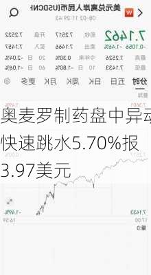 奥麦罗制药盘中异动 快速跳水5.70%报3.97美元-第2张图片-苏希特新能源