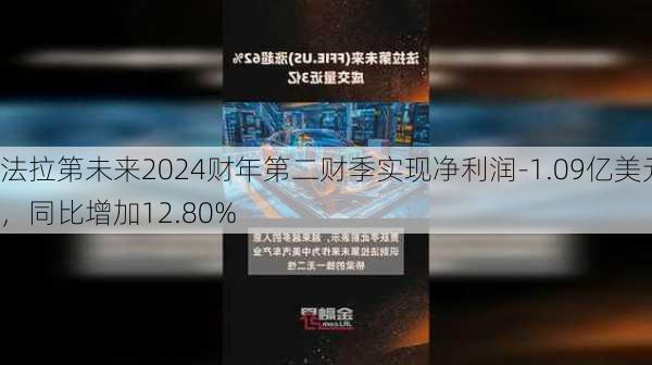 法拉第未来2024财年第二财季实现净利润-1.09亿美元，同比增加12.80%-第3张图片-苏希特新能源