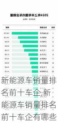 新能源车销量排名前十车企,新能源车销量排名前十车企有哪些